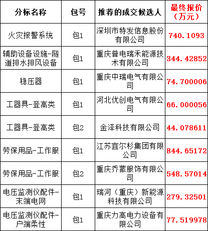 lv国际(中国区)- 官方网站