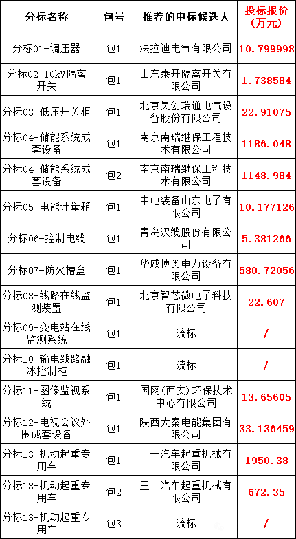 lv国际(中国区)- 官方网站