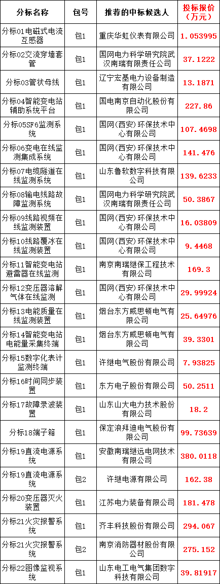 lv国际(中国区)- 官方网站