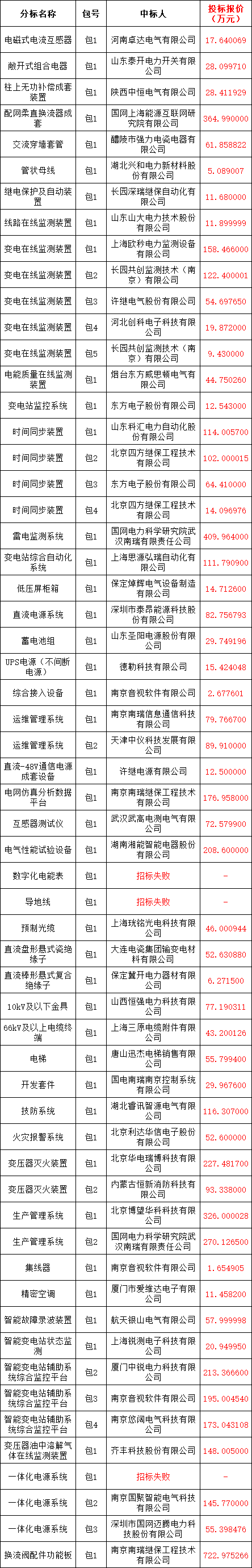 lv国际(中国区)- 官方网站