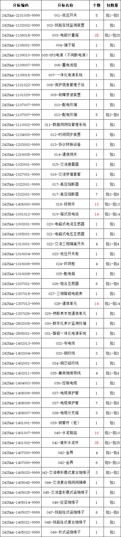 lv国际(中国区)- 官方网站