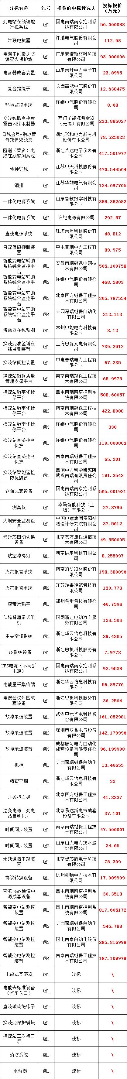 fd9e6c9b11b793ea0c71c38339fd7db7 lv国际(中国区)- 官方网站