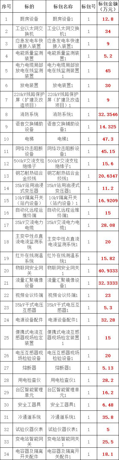 b429f95385d17f06e33d567ef582e888 lv国际(中国区)- 官方网站