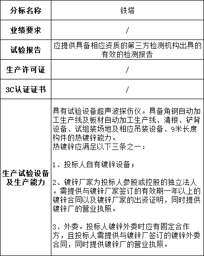 67d9be80c6715efab542e444f65c10cd lv国际(中国区)- 官方网站