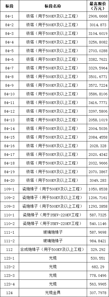 74de37f3cab0a32bf993186637812689 lv国际(中国区)- 官方网站