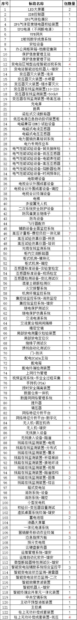 b05520f3df7c3c4c269166c83a066312 lv国际(中国区)- 官方网站