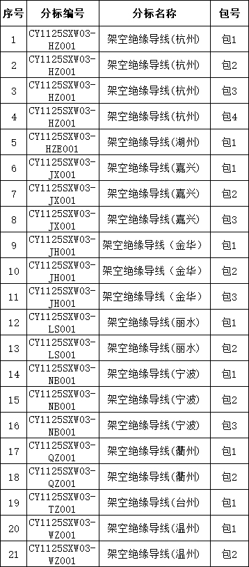 315d6370777a9c566f0eec66708e8b88 lv国际(中国区)- 官方网站