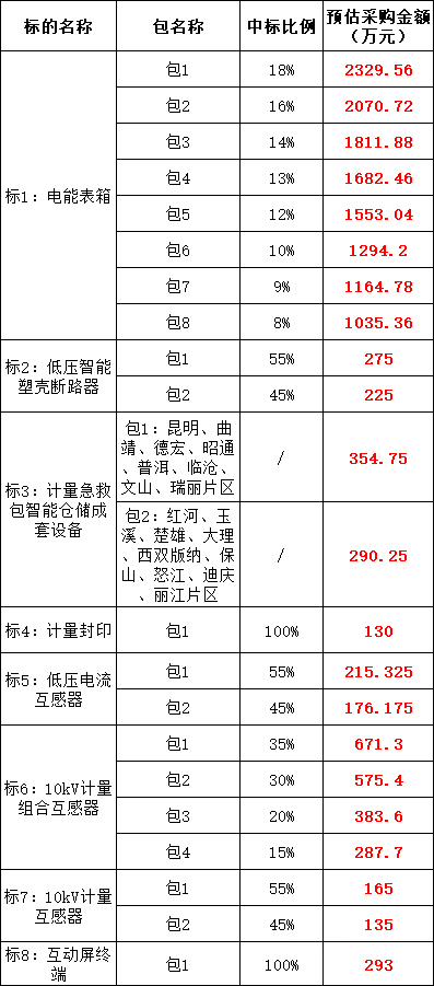 lv国际(中国区)- 官方网站