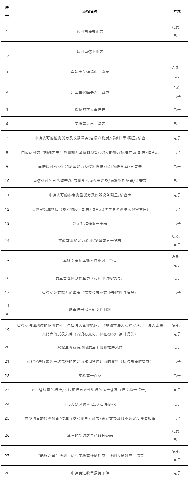 e986183d4827bcf348bfa7915aa0e515 lv国际(中国区)- 官方网站