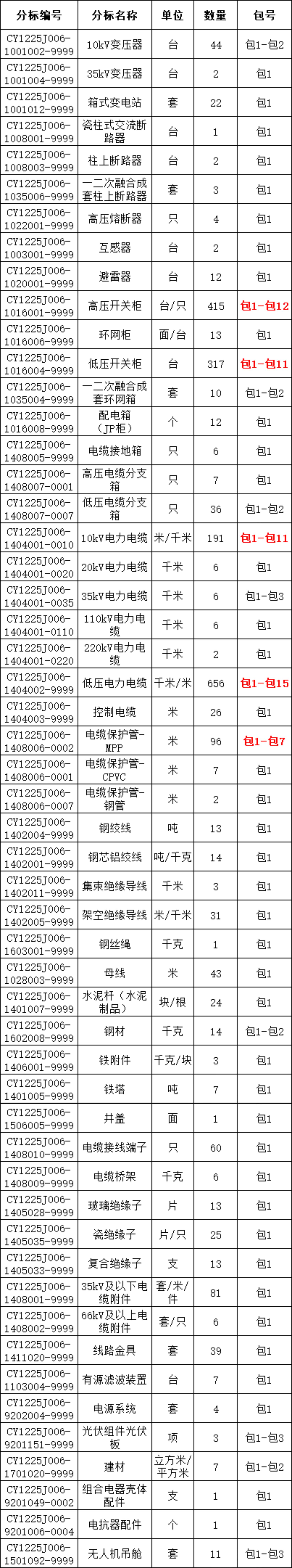 lv国际(中国区)- 官方网站