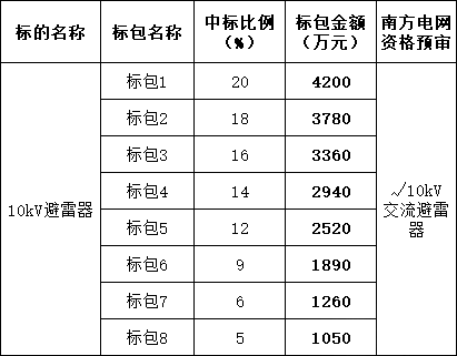 lv国际(中国区)- 官方网站