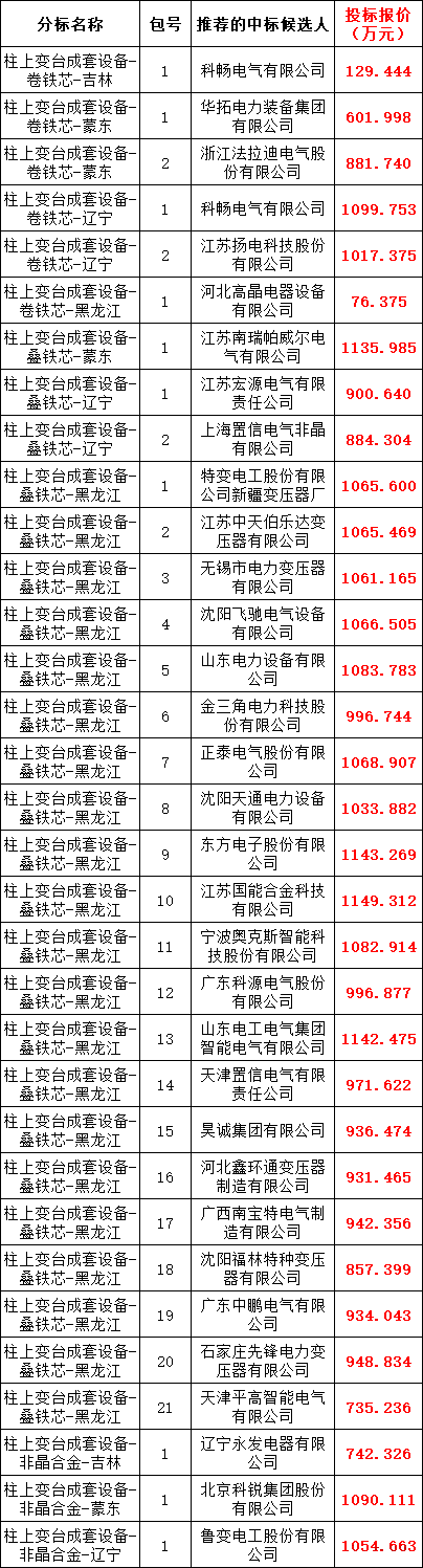 lv国际(中国区)- 官方网站