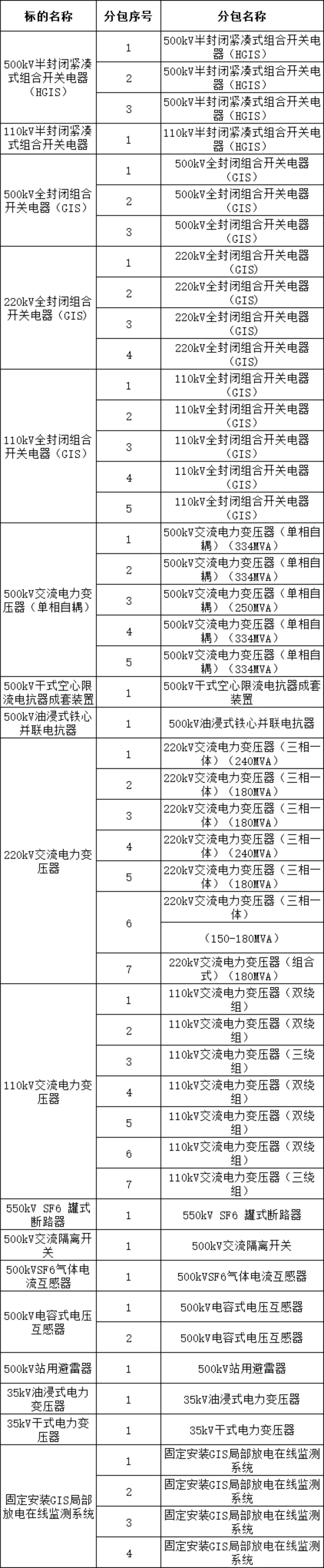 9d88544a55e3809fef45c1381b065147 lv国际(中国区)- 官方网站