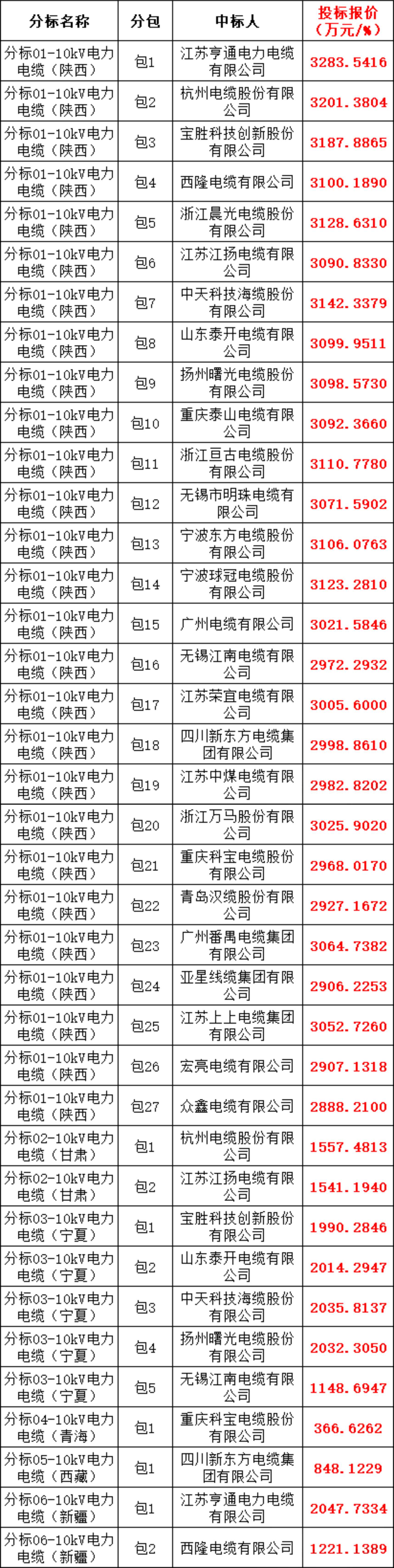 508d0b31054efb2f4e3dabcd73facac5 lv国际(中国区)- 官方网站