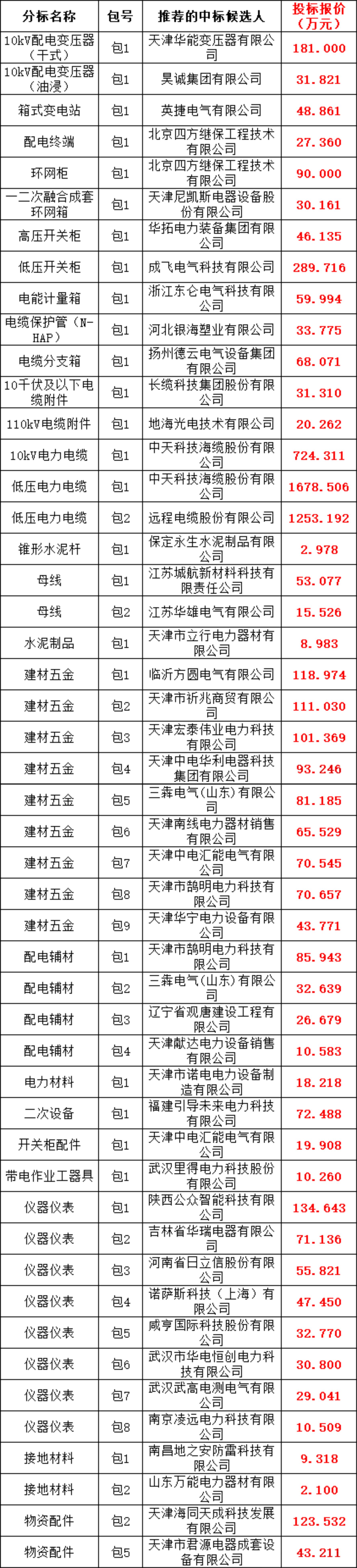 0fdad028393080d8a4090e72a5486ed3 lv国际(中国区)- 官方网站