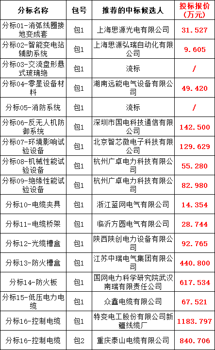 a81c58dcafbbdda3ac7b1b093336605d lv国际(中国区)- 官方网站
