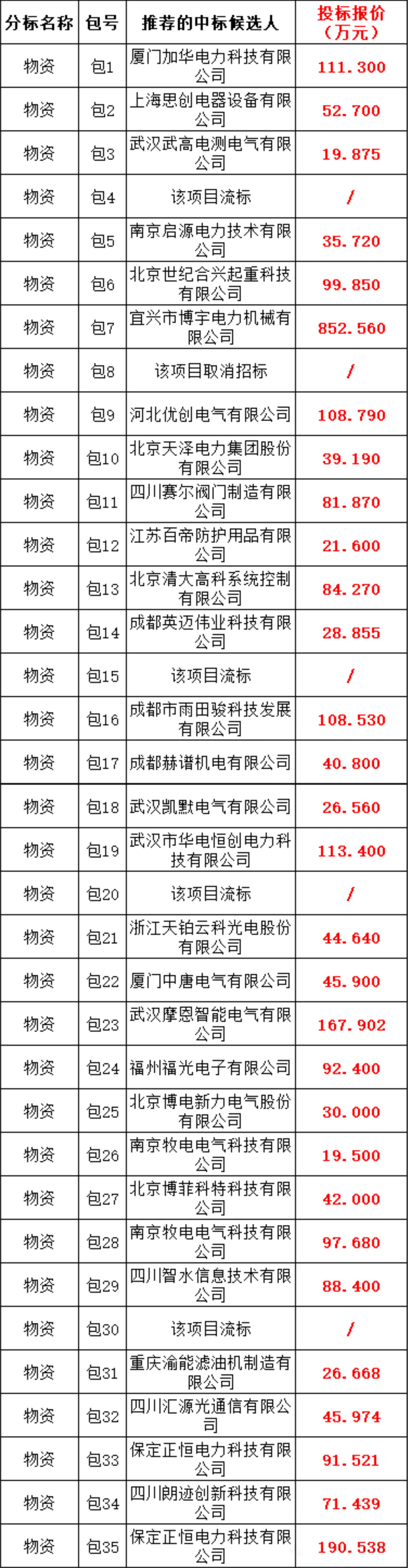 27bccfadc7f291b09f1af6e9904ba872 lv国际(中国区)- 官方网站