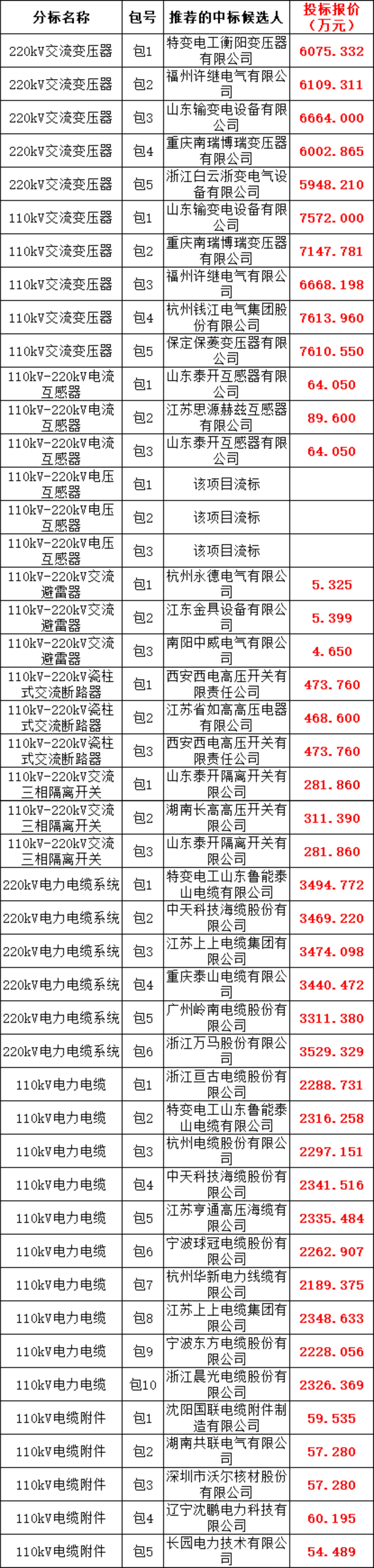 67eb0b44d51650136dce223ba2fd7f84 lv国际(中国区)- 官方网站