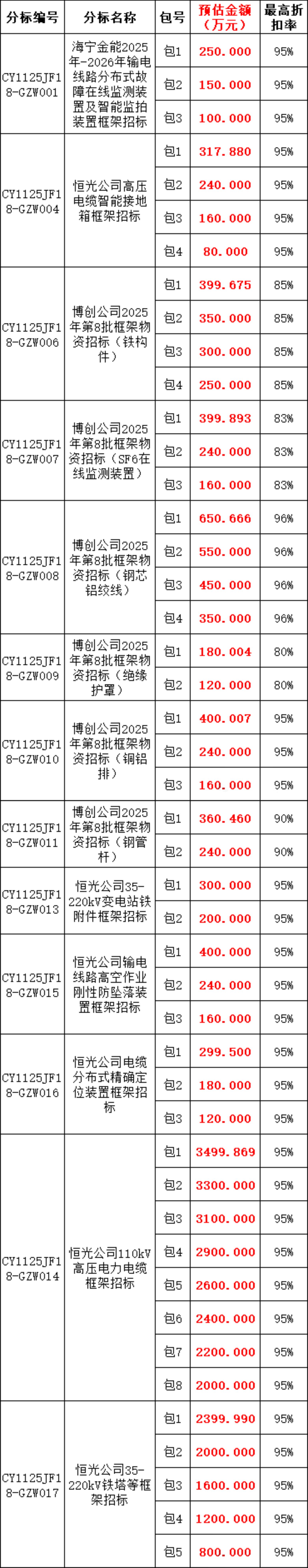 0bb94480b72850ebee2a421f7ae17fab lv国际(中国区)- 官方网站